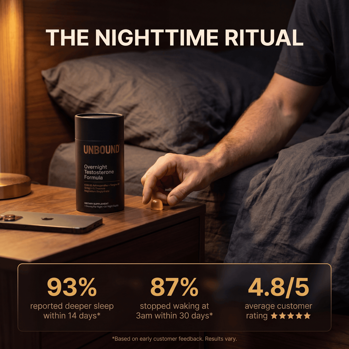Overnight Testosterone Formula