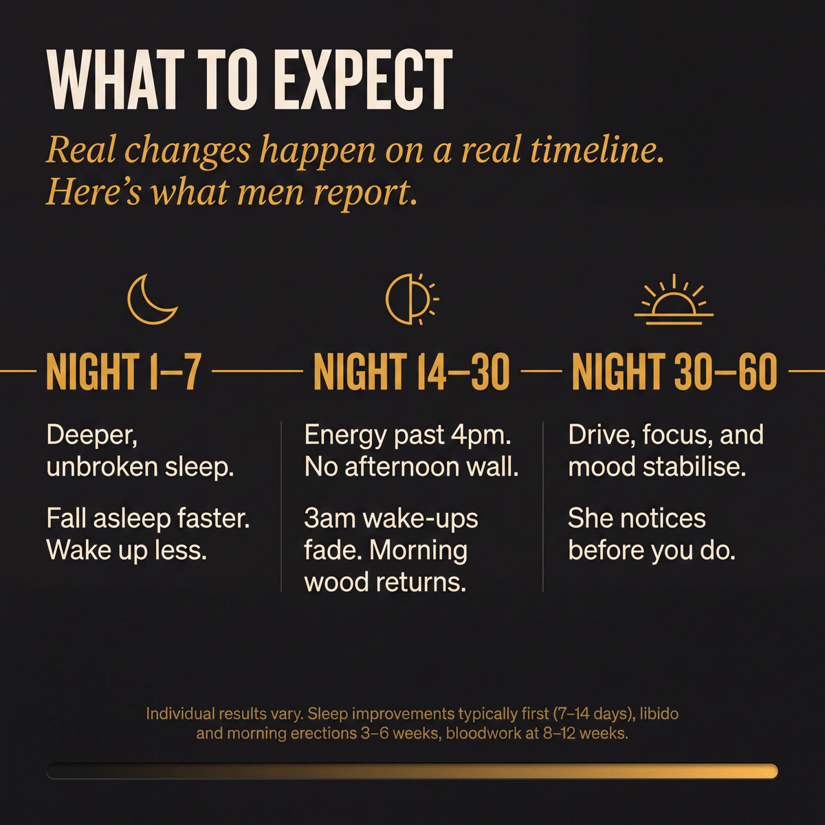 Overnight Testosterone Formula