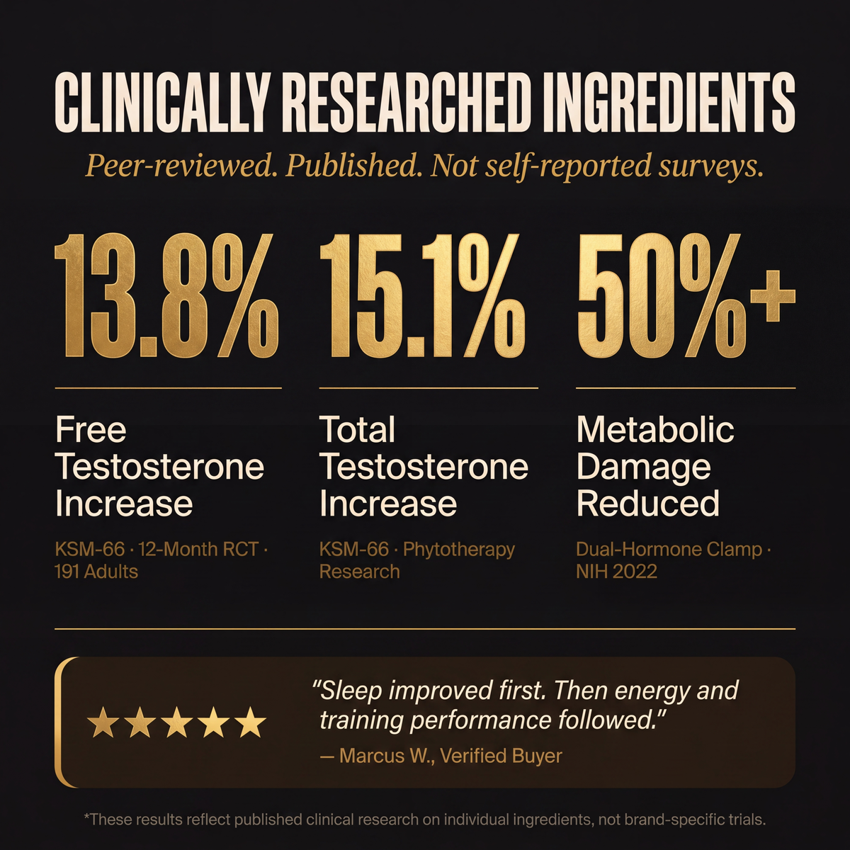 Overnight Testosterone Formula